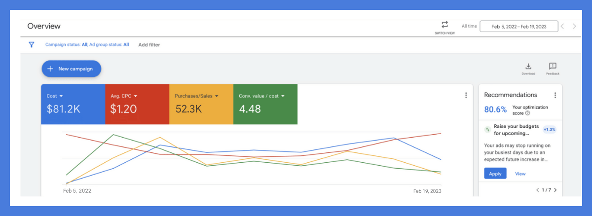 google ads case study